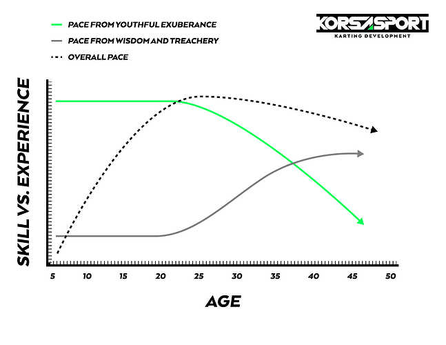 Youth_vs_Experience-01