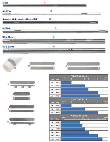 otk-axle-chart