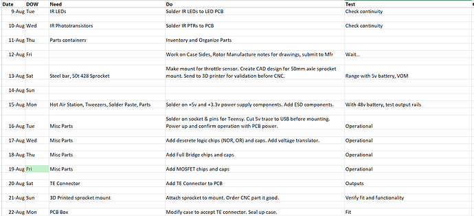 20220809_Status