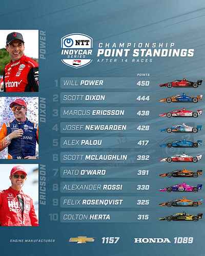 points